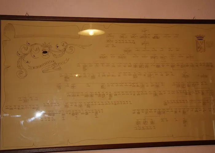 La Terrazza Sul Bosco